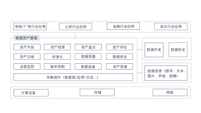 资产网络安全管理方案