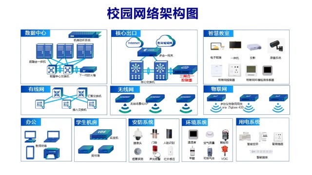 高校网络安全解决方案