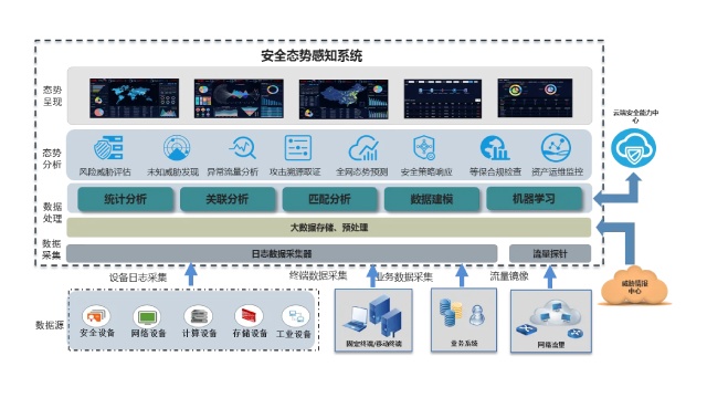 石油化工行业网络安全解决方案