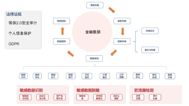 金融行业网络安全解决方案