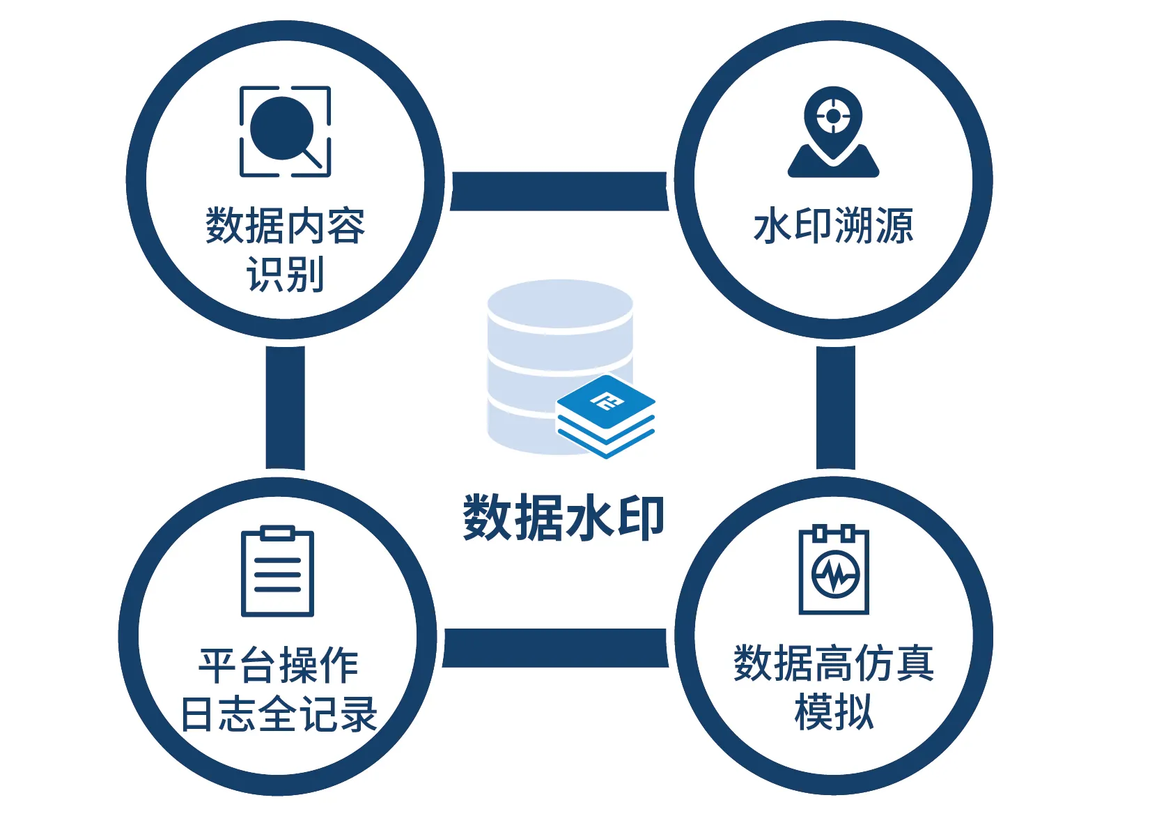 数字水印安全解决方案