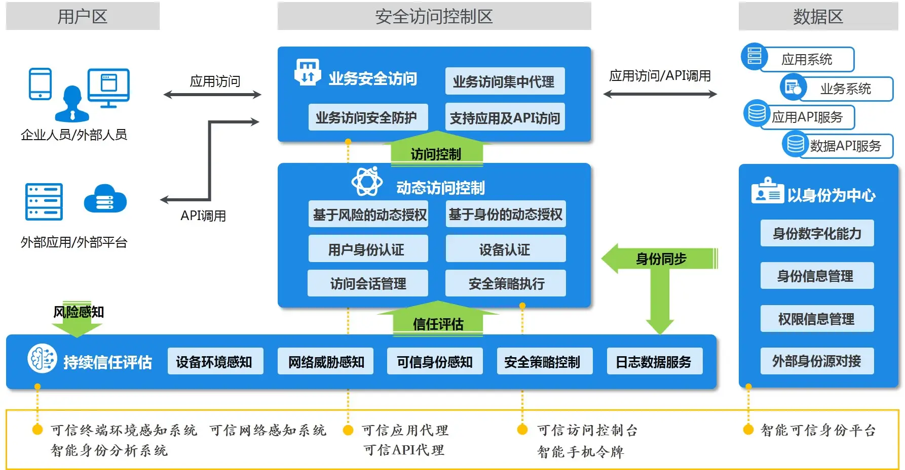 高校网络安全解决方案