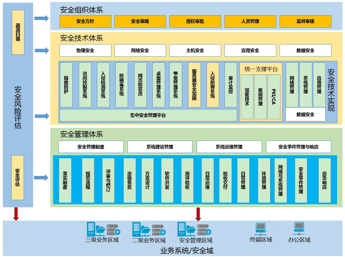 企业网络安全解决方案