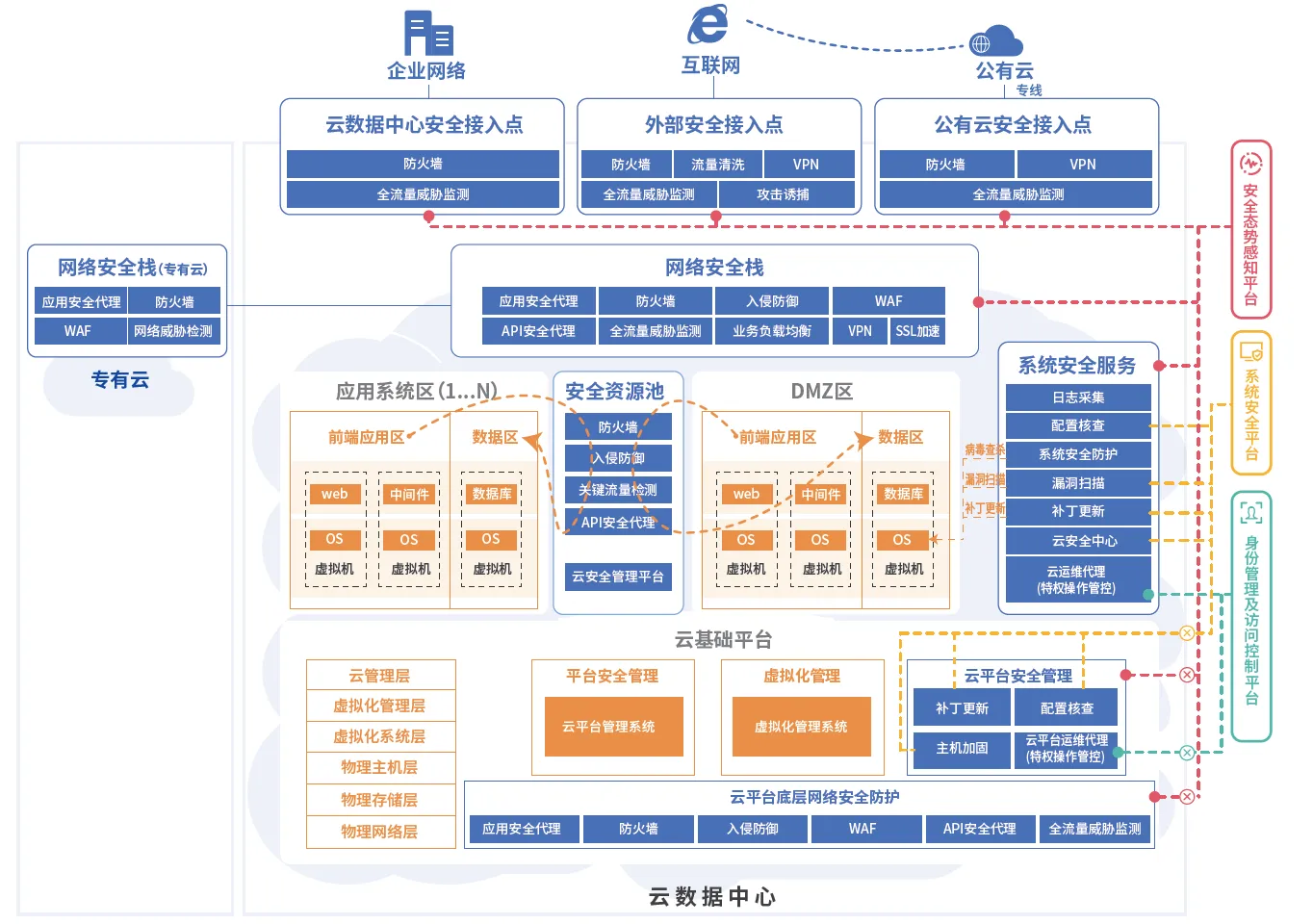 企业网络安全解决方案