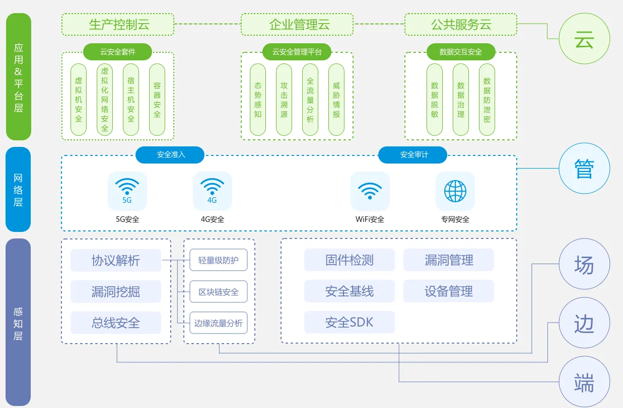 辖区网络安全解决方案