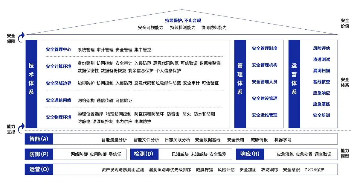 辖区网络安全解决方案