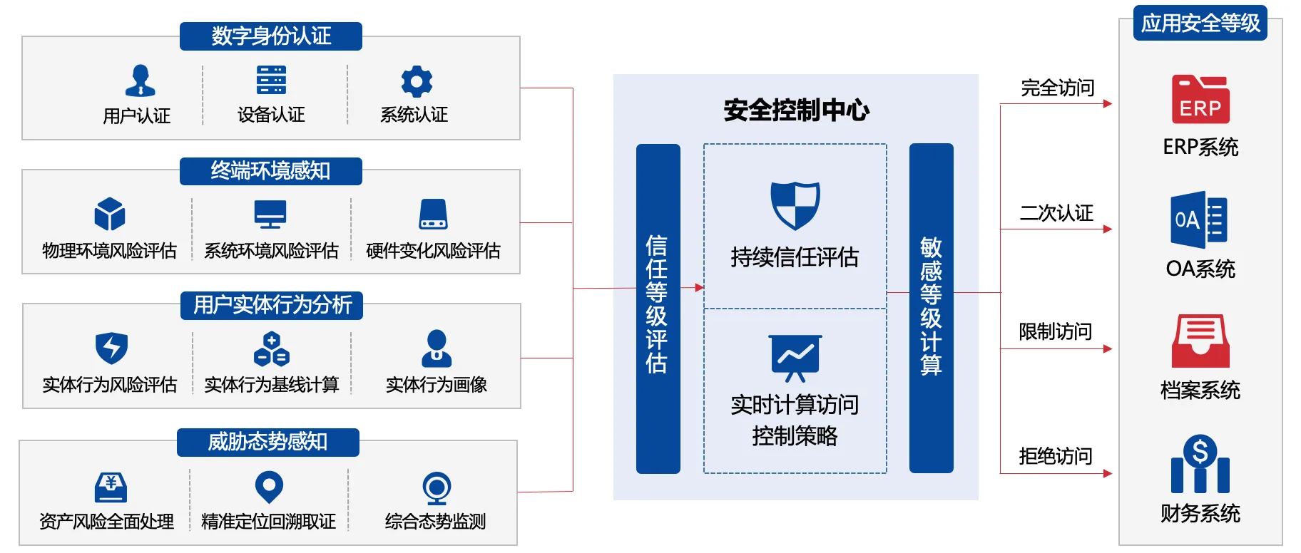 金融行业网络安全解决方案