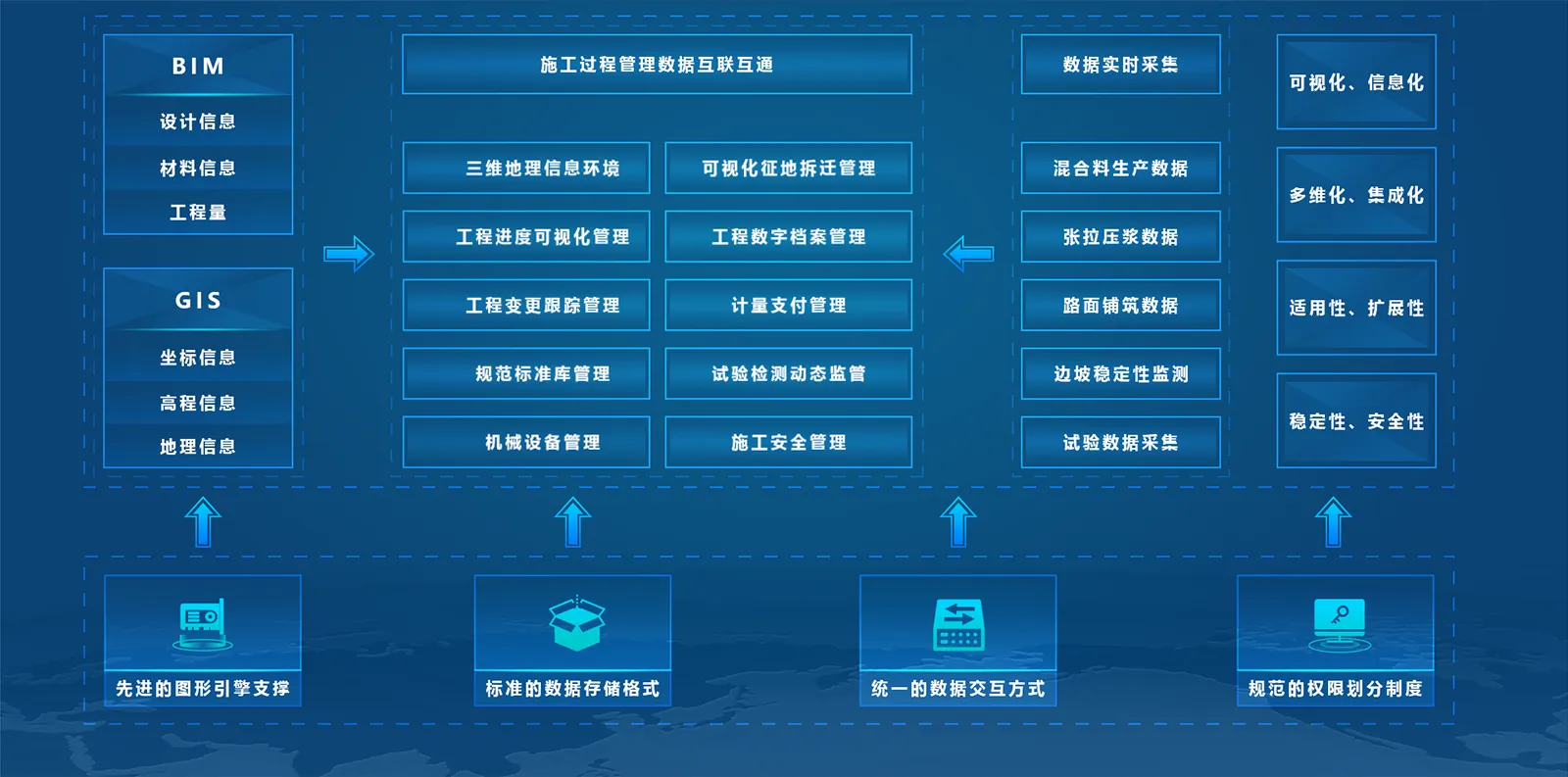 政务信息化网络安全解决方案