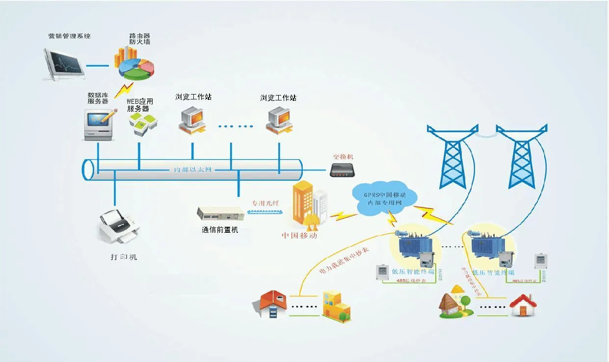 政务信息化网络安全解决方案