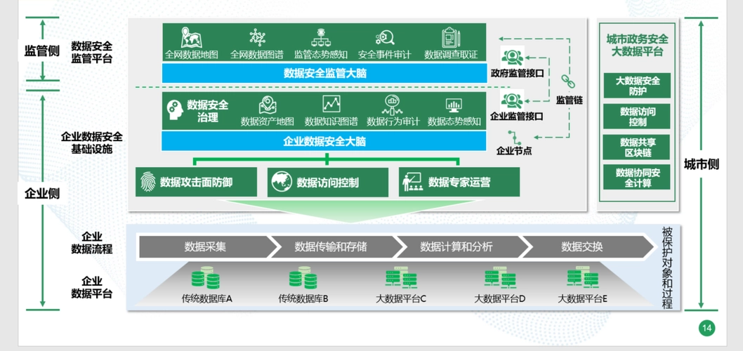 数据安全技术分析