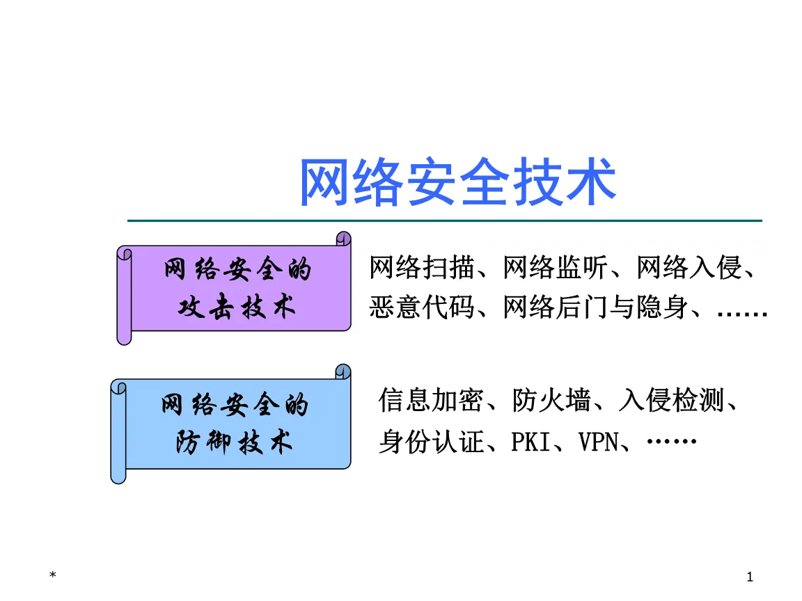 数据安全现状分析