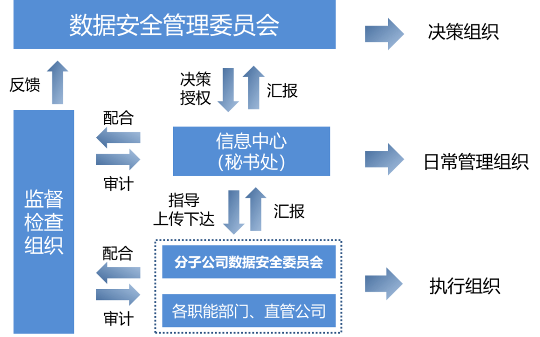 数据安全防护方案之签名校验