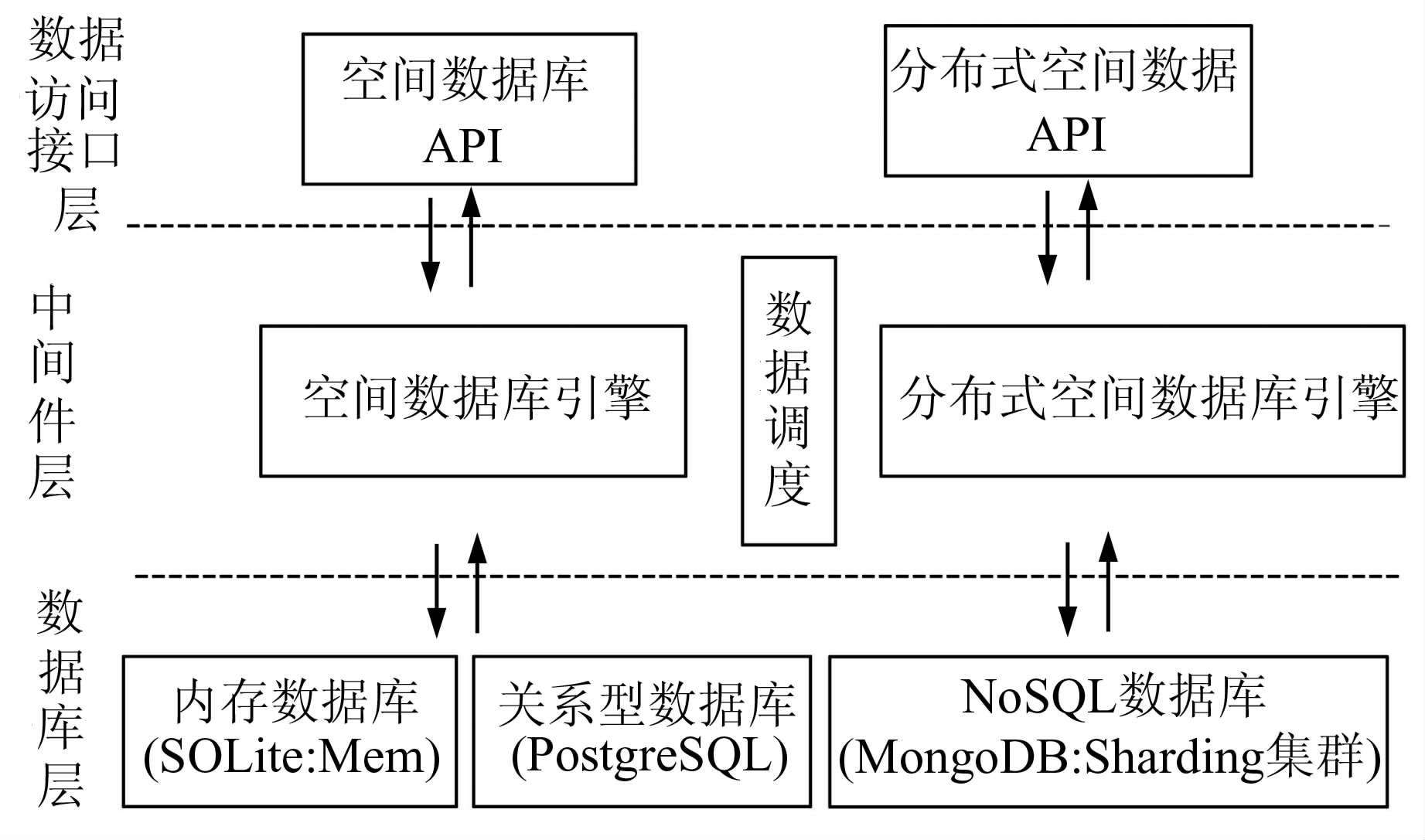 数据安全防护方案数据库密码存储