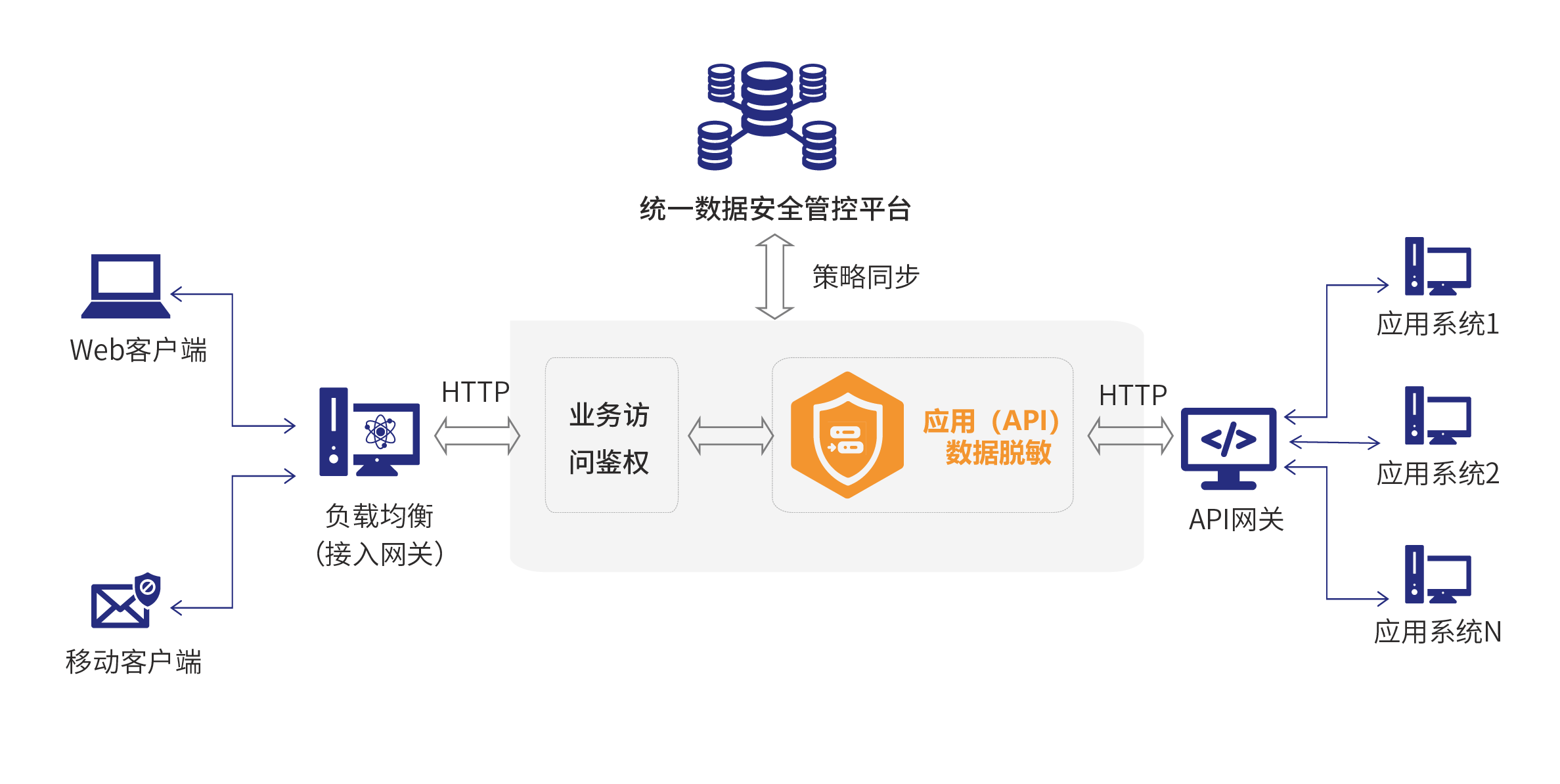 接口数据安全实施10种方案