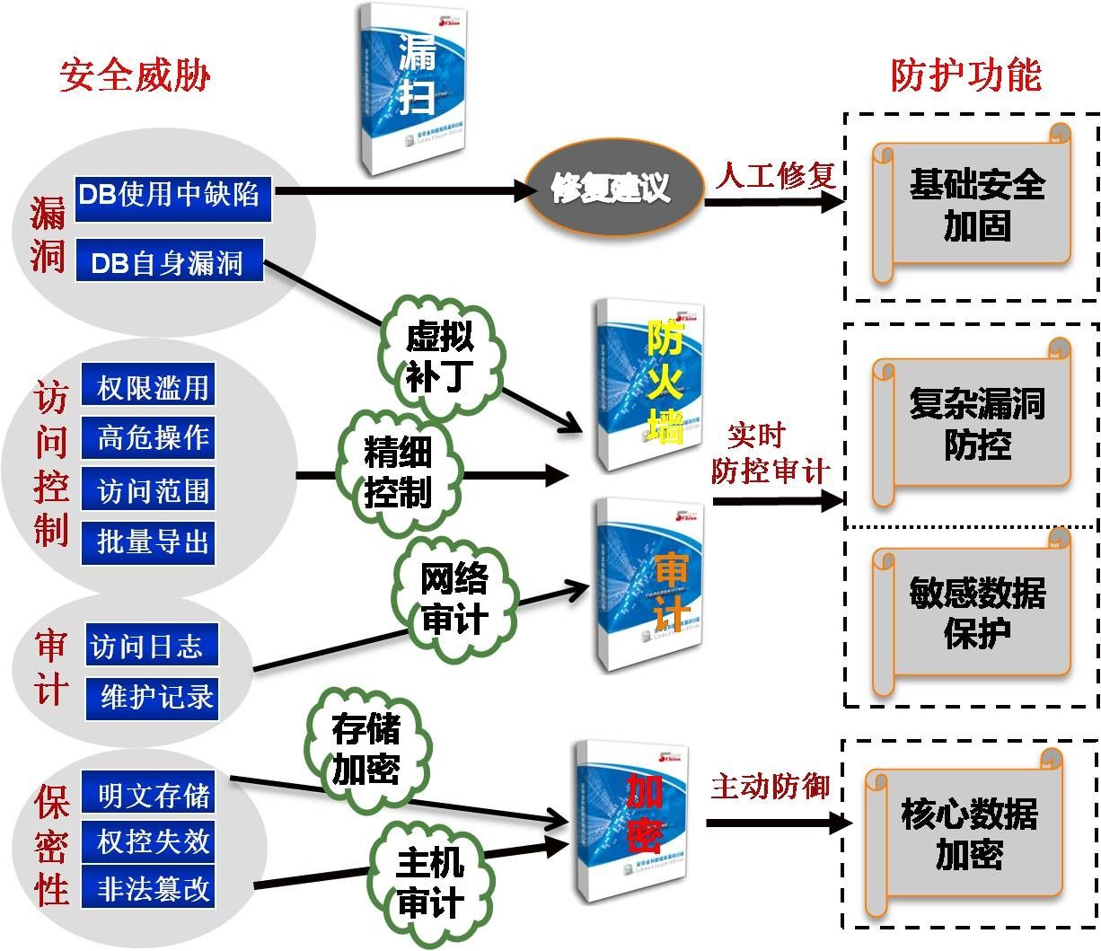 数据安全防护系统