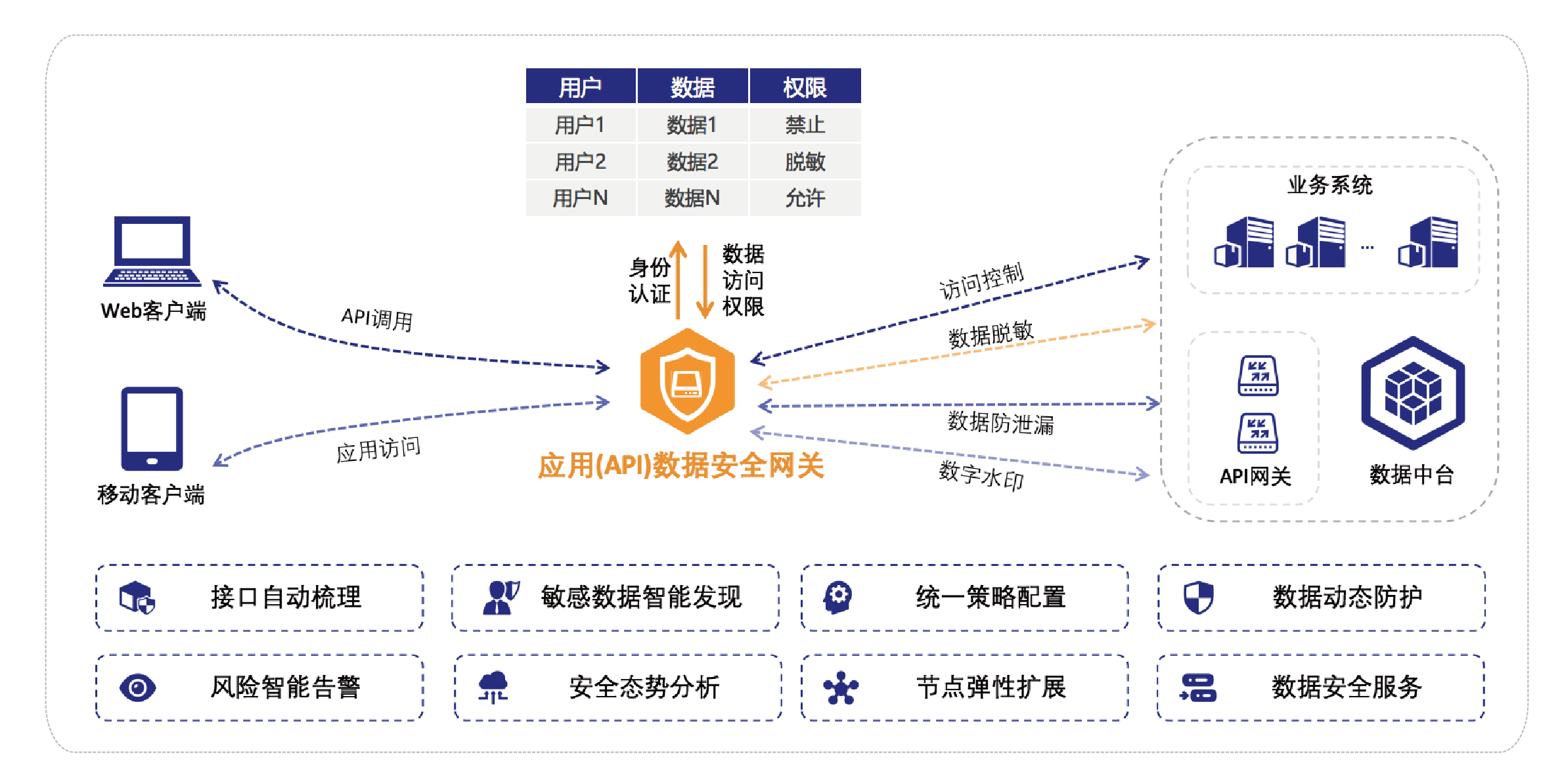 数据安全防护系统