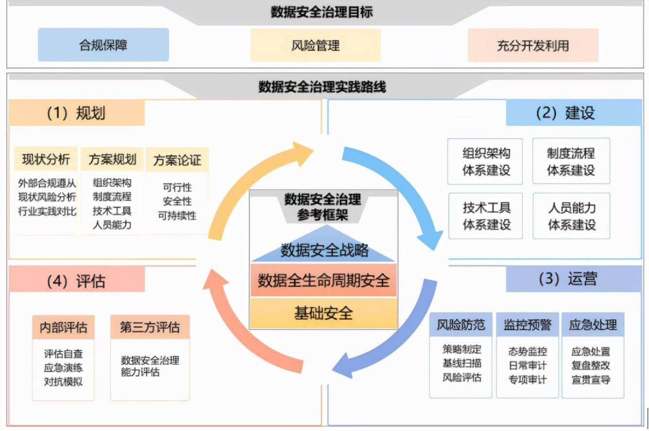 数据安全防护系统