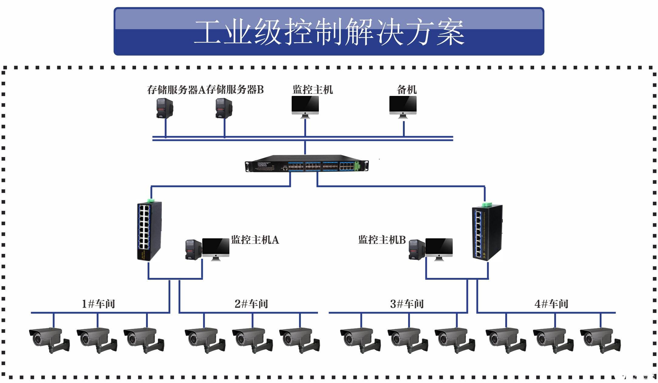 工业控制系统网络安全