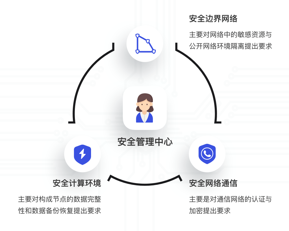 零信任网络安全架构