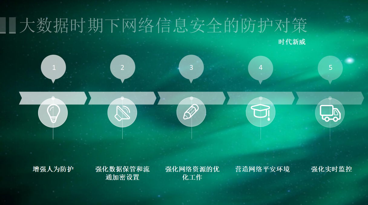 信息网络安全问题