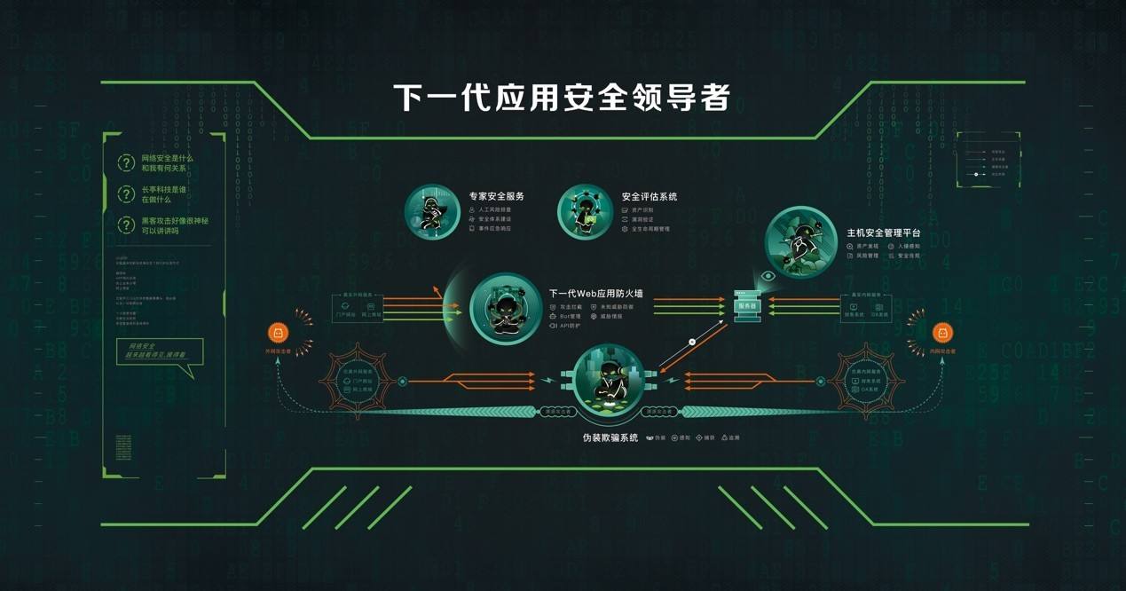 网络安全防护技术