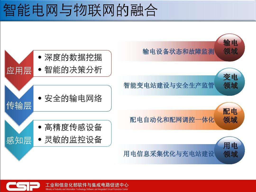 电力行业网络安全现状