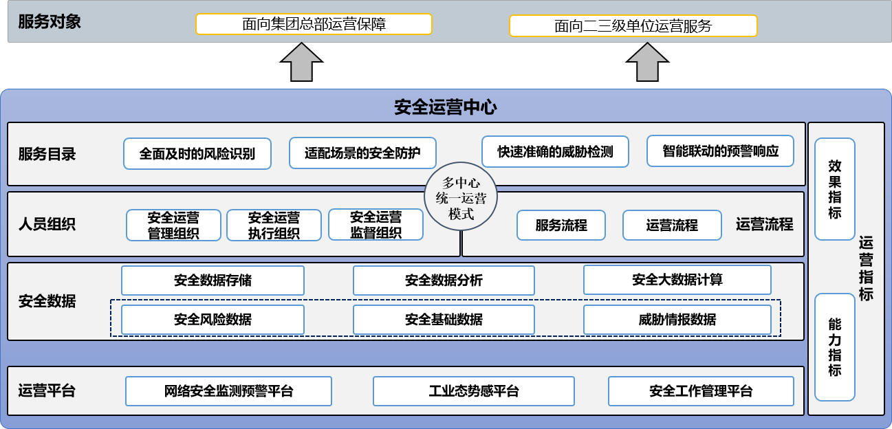 网络安全防护体系