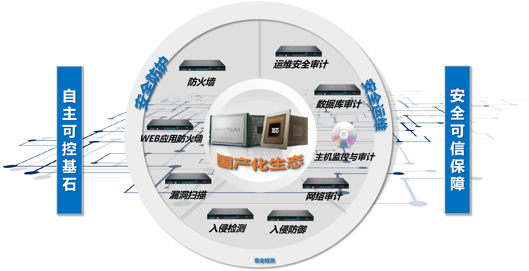 国产化网络安全
