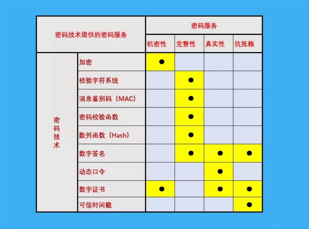 密码安全策略及保护措施! (密码安全策略设置)-虎跃云资讯网