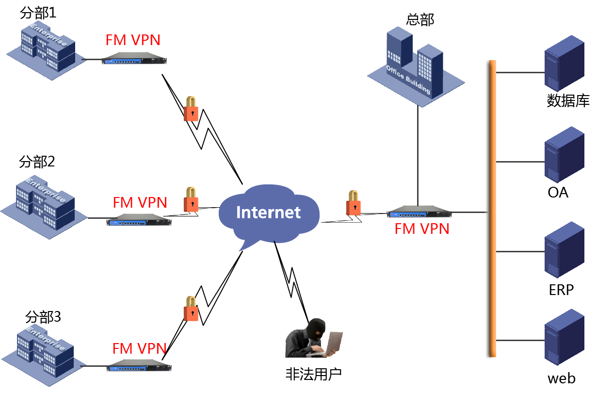 网络安全密码管理策略