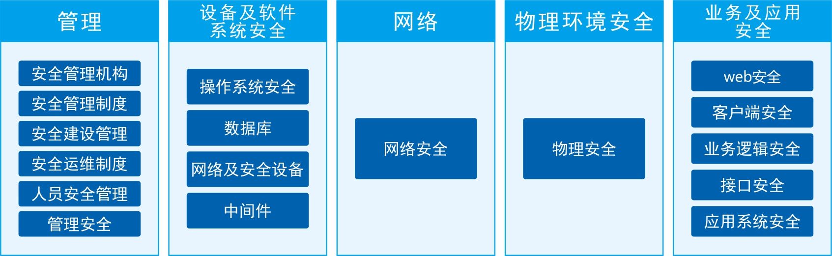 云网络安全的风险分析