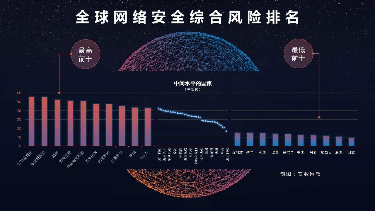 云网络安全的风险分析