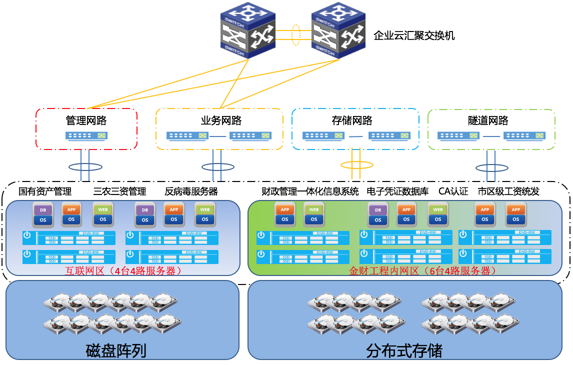 云网络安全技术