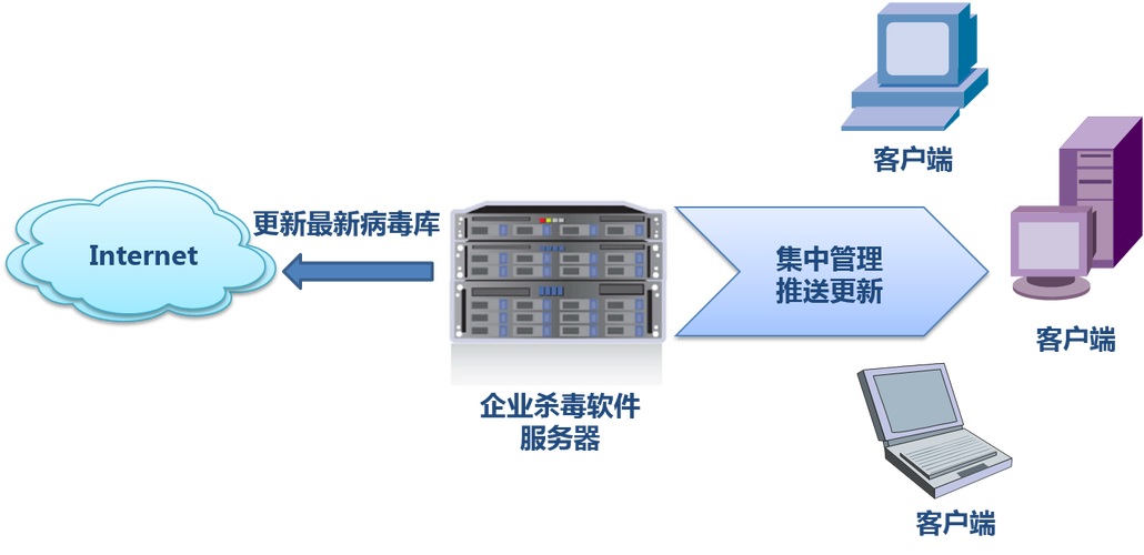 网络安全发展趋势