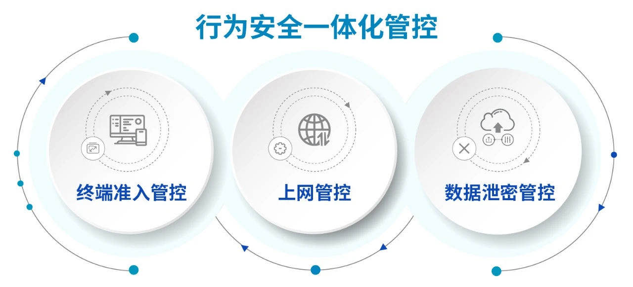 全网行为管理AC设备