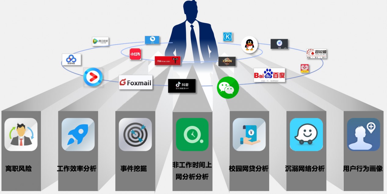 上网行为管理系统有哪些行业在应用