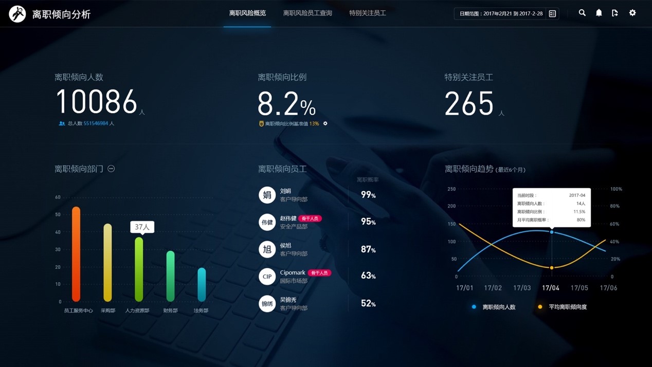 上网行为管理软件如何实现可视可控