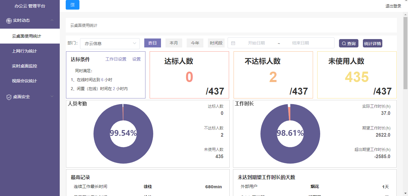 上网行为管理系统为什么企业需要部署？