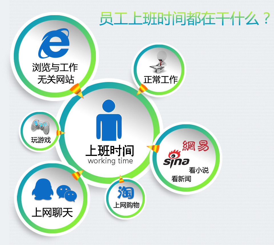 AC-Q上网行为管理设备