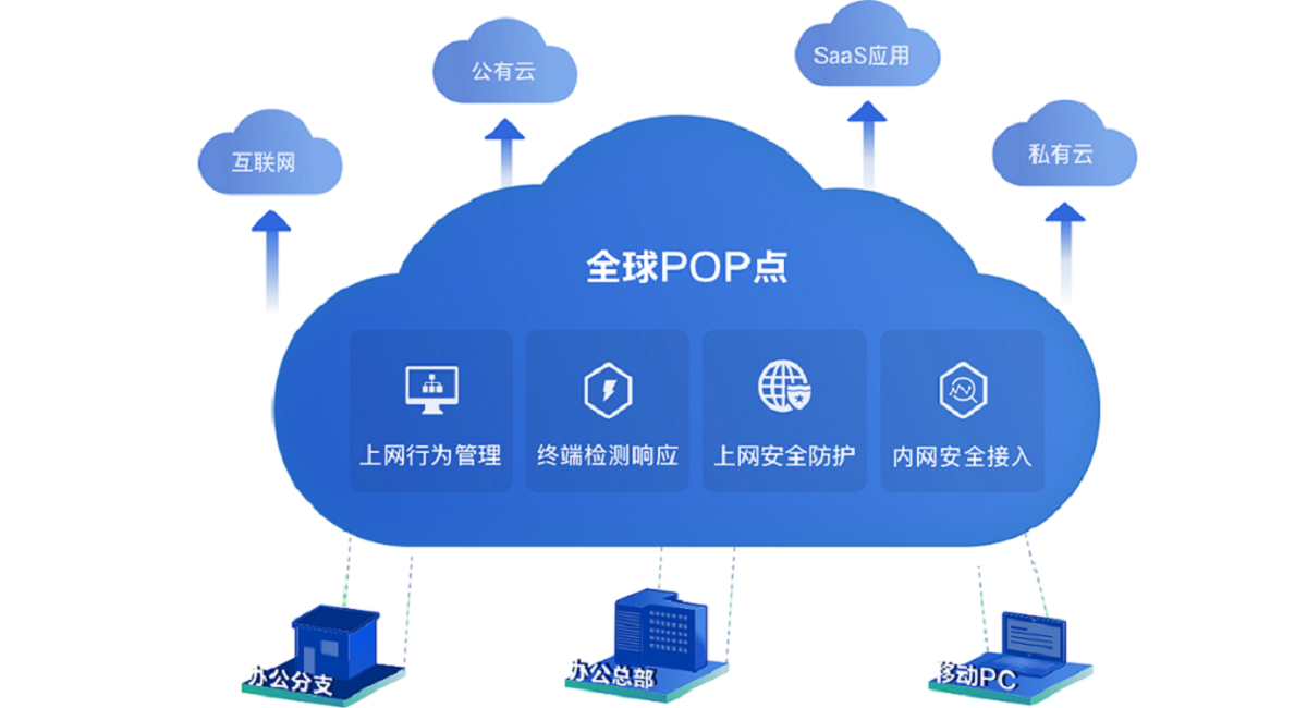 AC-Q上网行为管理设备