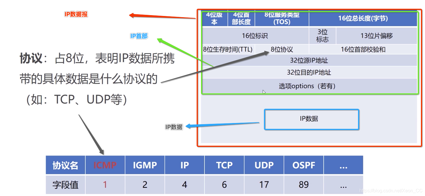 路由器上网行为管理的技术是怎么实现的