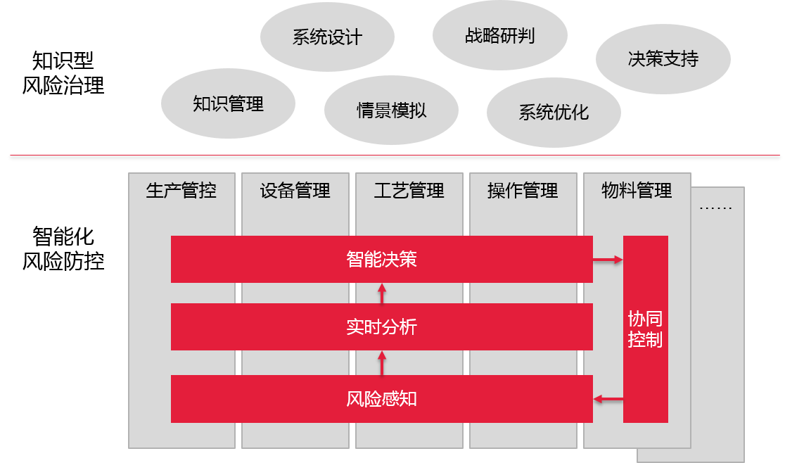 必备的9种企业网络安全