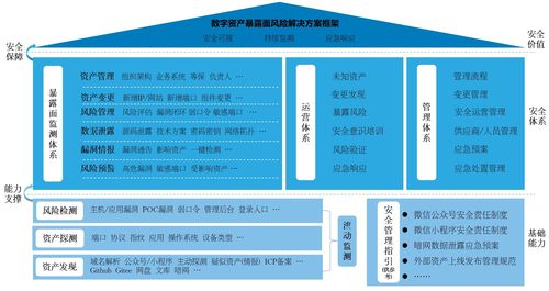 必备的9种企业网络安全