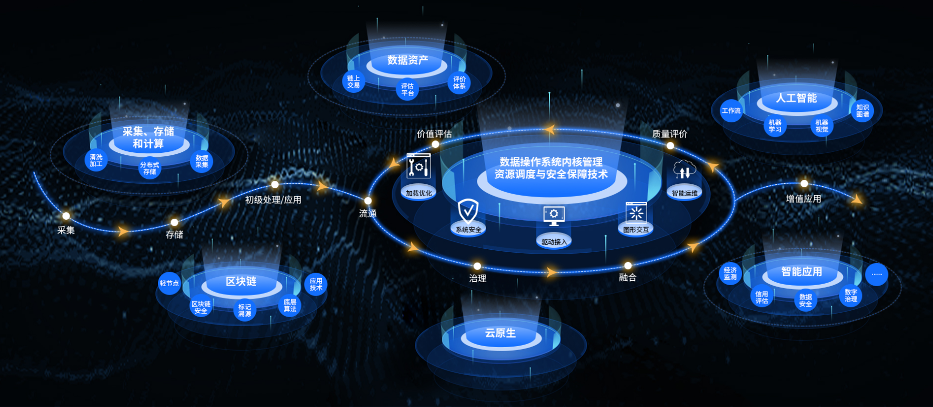 数字化企业如何搭建好数据安全？