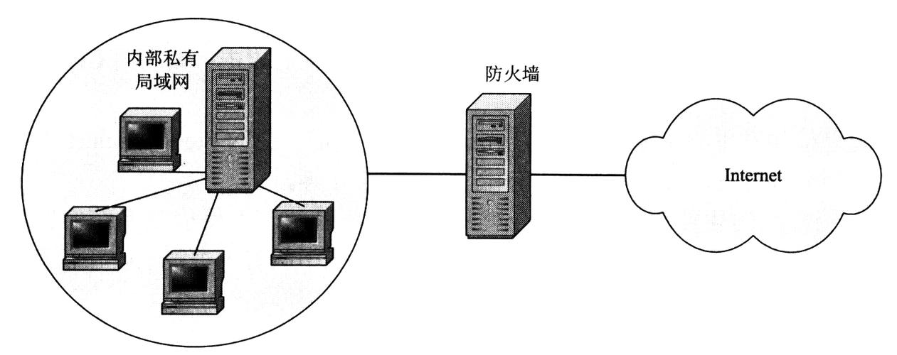 防火墙是什么？