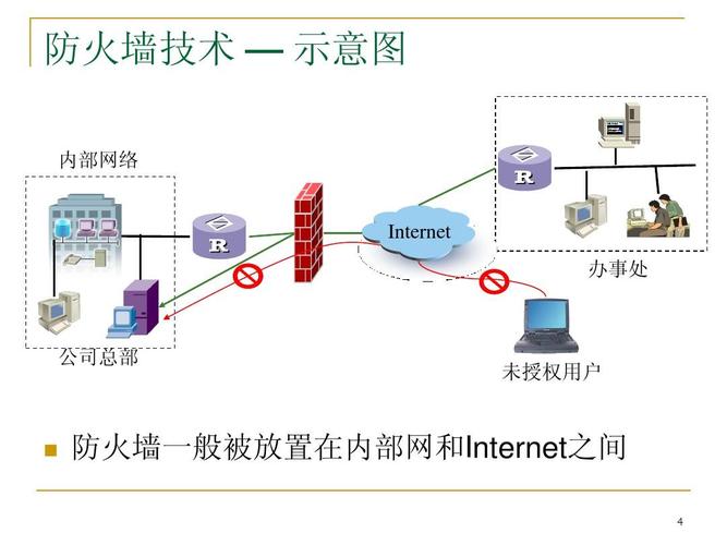 防火墙是什么？