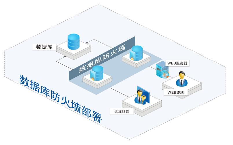 防火墙的类型及应用