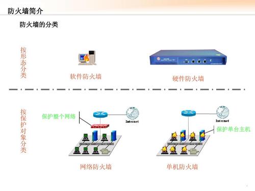 防火墙的类型及应用