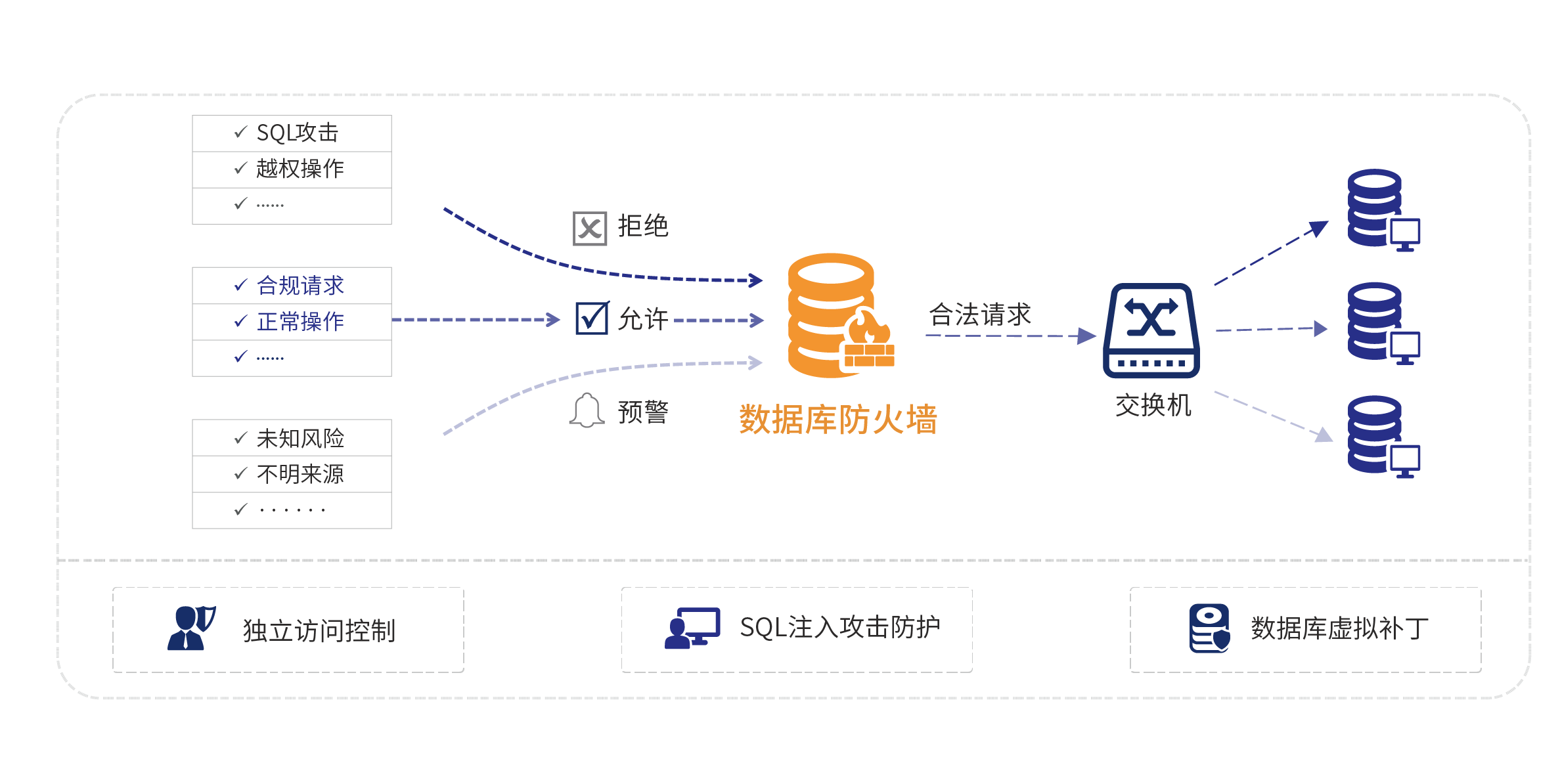 防火墙系统安全防护和优化