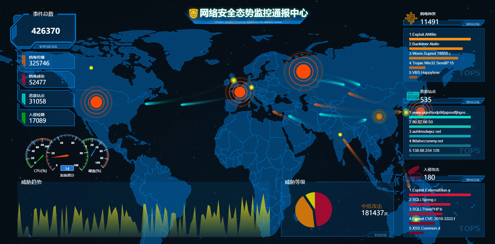 网络安全防御体系设备之邮件威胁感知系统